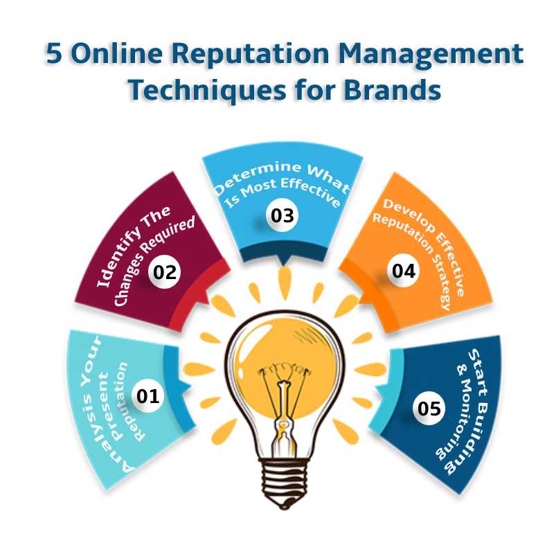 5 Online Reputation Management Techniques for Brands