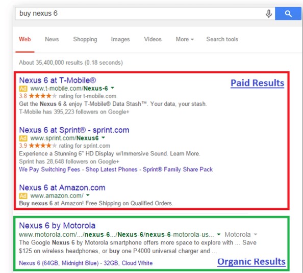 A Google Search Page Differently Displaying Paid And Organic Results