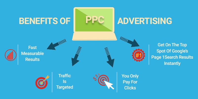 Benefits of PPC Advertising