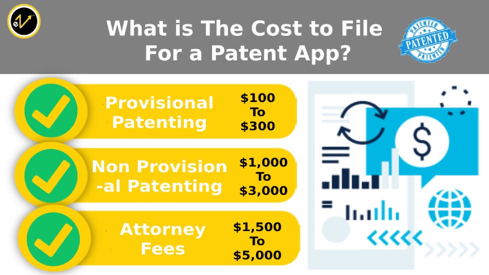 Cost to File For a Patent App