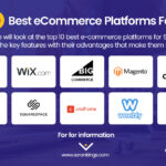 Top 10 Best ECommerce Platforms For SEO