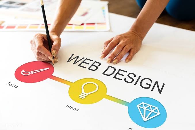 Web Design Trends & Ideas 2020