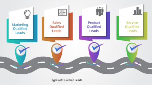 types of qualified leads