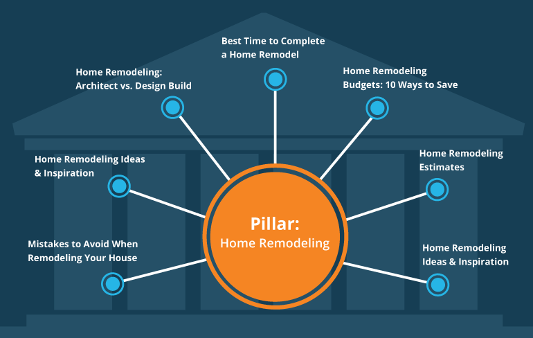 What-is-Pillar-Page